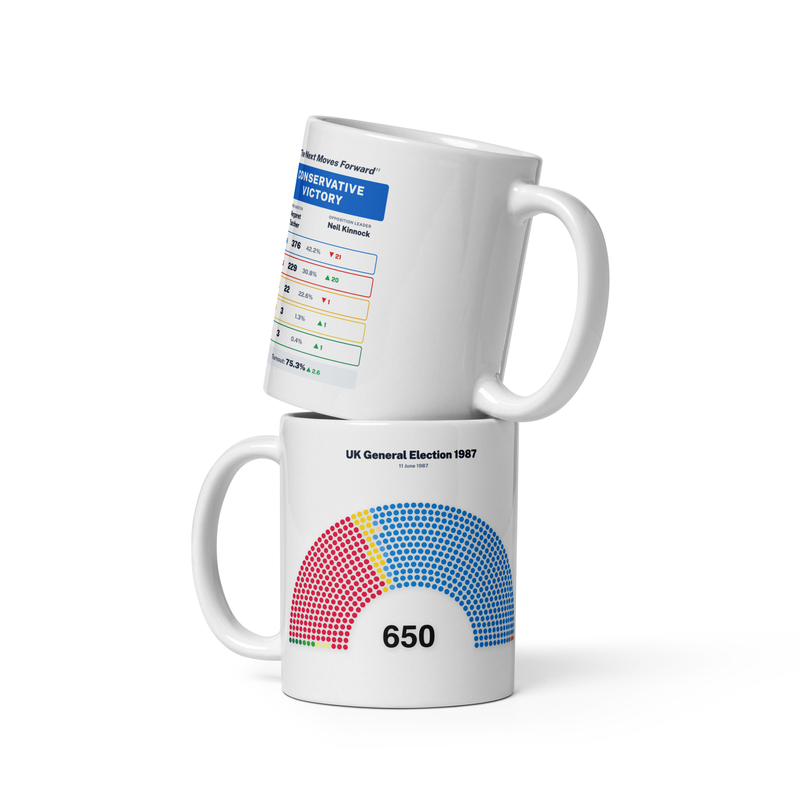 1987 General Election Hemicycle Mug