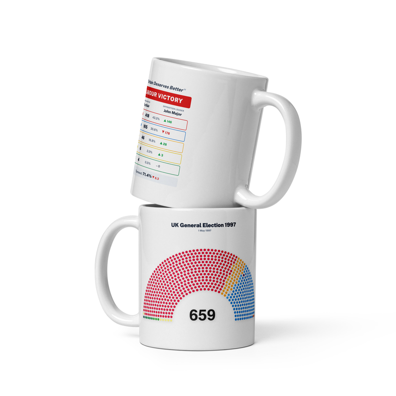 1997 General Election Hemicycle Mug - Britain Deserves Better