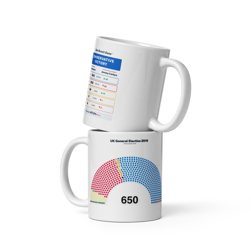 2019 General Election Hemicycle Mug